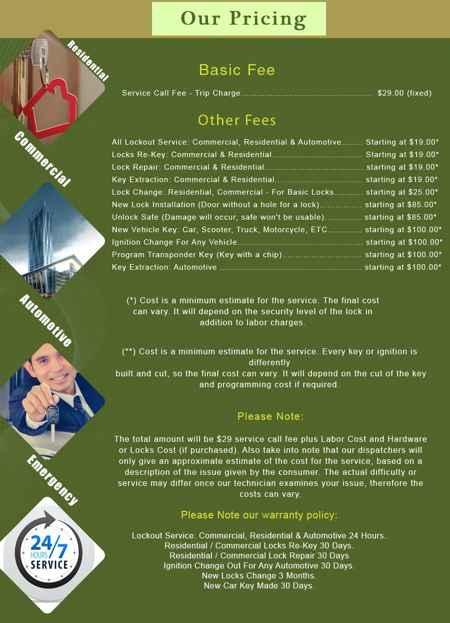 Mira Loma CA Locksmith Store Mira Loma, CA 951-228-0202